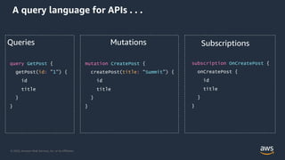 © 2020, Amazon Web Services, Inc. or its Affiliates.
A query language for APIs . . .
Queries
query GetPost {
getPost(id: ”1”) {
id
title
}
}
mutation CreatePost {
createPost(title: “Summit”) {
id
title
}
}
subscription OnCreatePost {
onCreatePost {
id
title
}
}
Mutations Subscriptions
 