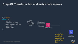 © 2020, Amazon Web Services, Inc. or its Affiliates.
GraphQL Transform: Mix and match data sources
type Post
@model {
id: ID!
content: String
description: String
ups: Int
downs: Int
}
createPost
readPost
updatePost
deletePost
list
Mutations
Queries
 