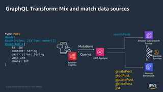 © 2020, Amazon Web Services, Inc. or its Affiliates.
GraphQL Transform: Mix and match data sources
searchPosts
Mutations
Queries
type Post
@model
@auth(rules: [{allow: owner}])
@searchable{
id: ID!
content: String
description: String
ups: Int
downs: Int
}
createPost
readPost
updatePost
deletePost
list
Amazon Elasticsearch
Service
 