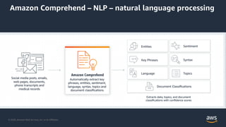 © 2020, Amazon Web Services, Inc. or its Aﬃliates.
Amazon Comprehend – NLP – natural language processing
 