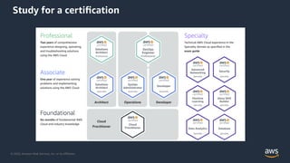 © 2020, Amazon Web Services, Inc. or its Affiliates.
Study for a certiﬁcation
 