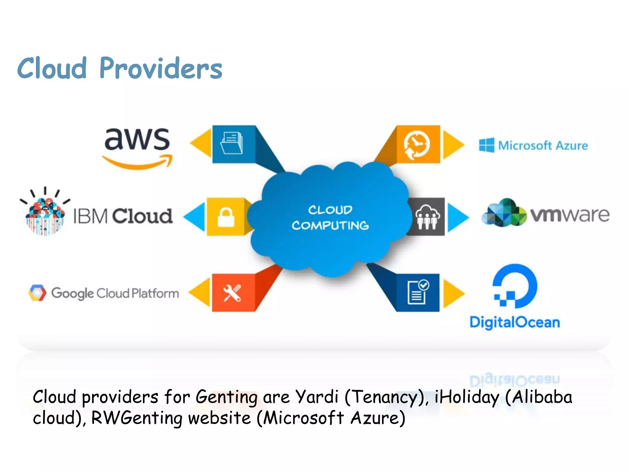 Cloud Providers
Cloud providers for Genting are Yardi (Tenancy), iHoliday (Alibaba
cloud), RWGenting website (Microsoft Azure)
 