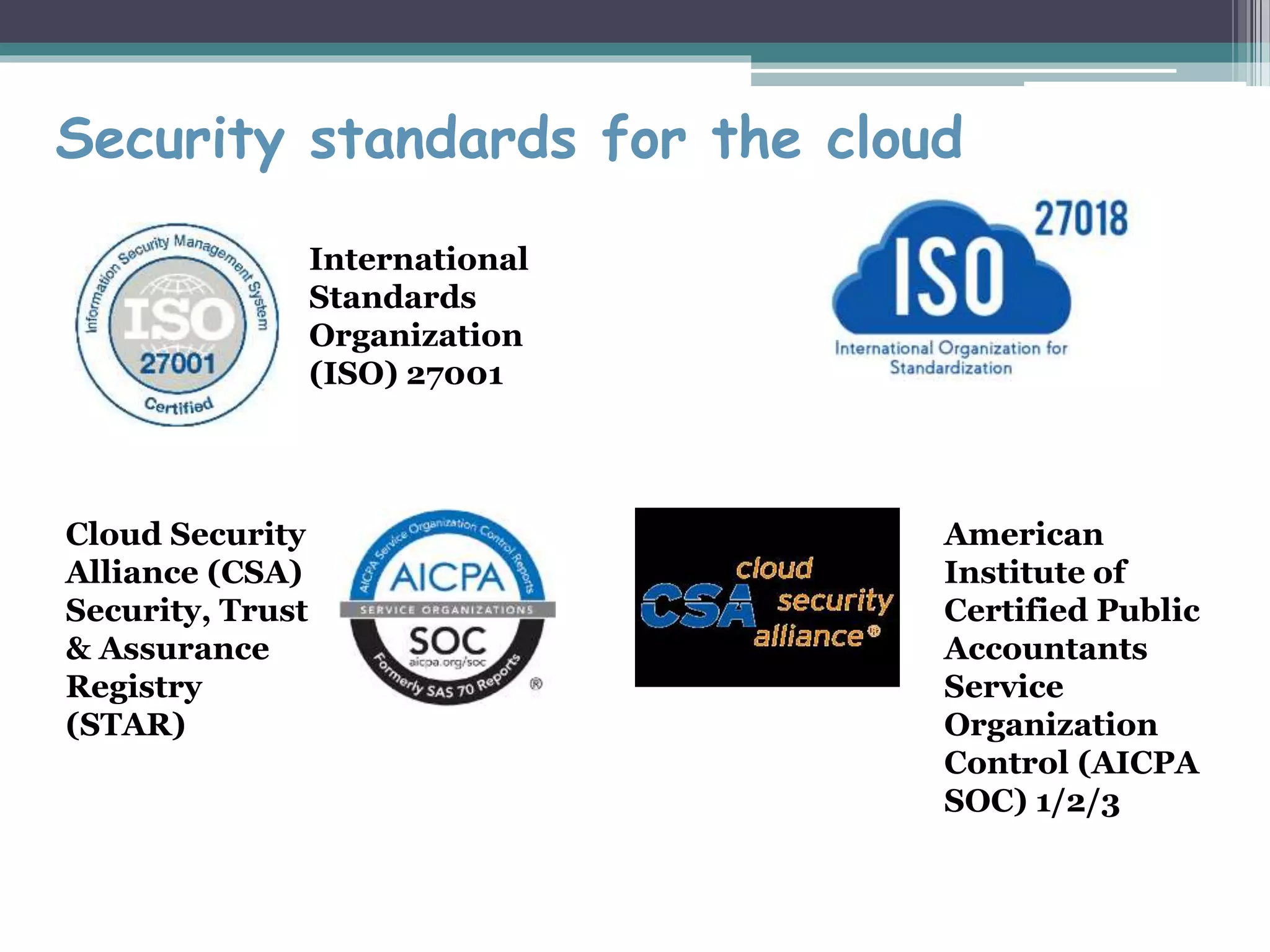 Security standards for the cloud
International
Standards
Organization
(ISO) 27001
Cloud Security
Alliance (CSA)
Security, Trust
& Assurance
Registry
(STAR)
American
Institute of
Certified Public
Accountants
Service
Organization
Control (AICPA
SOC) 1/2/3
 