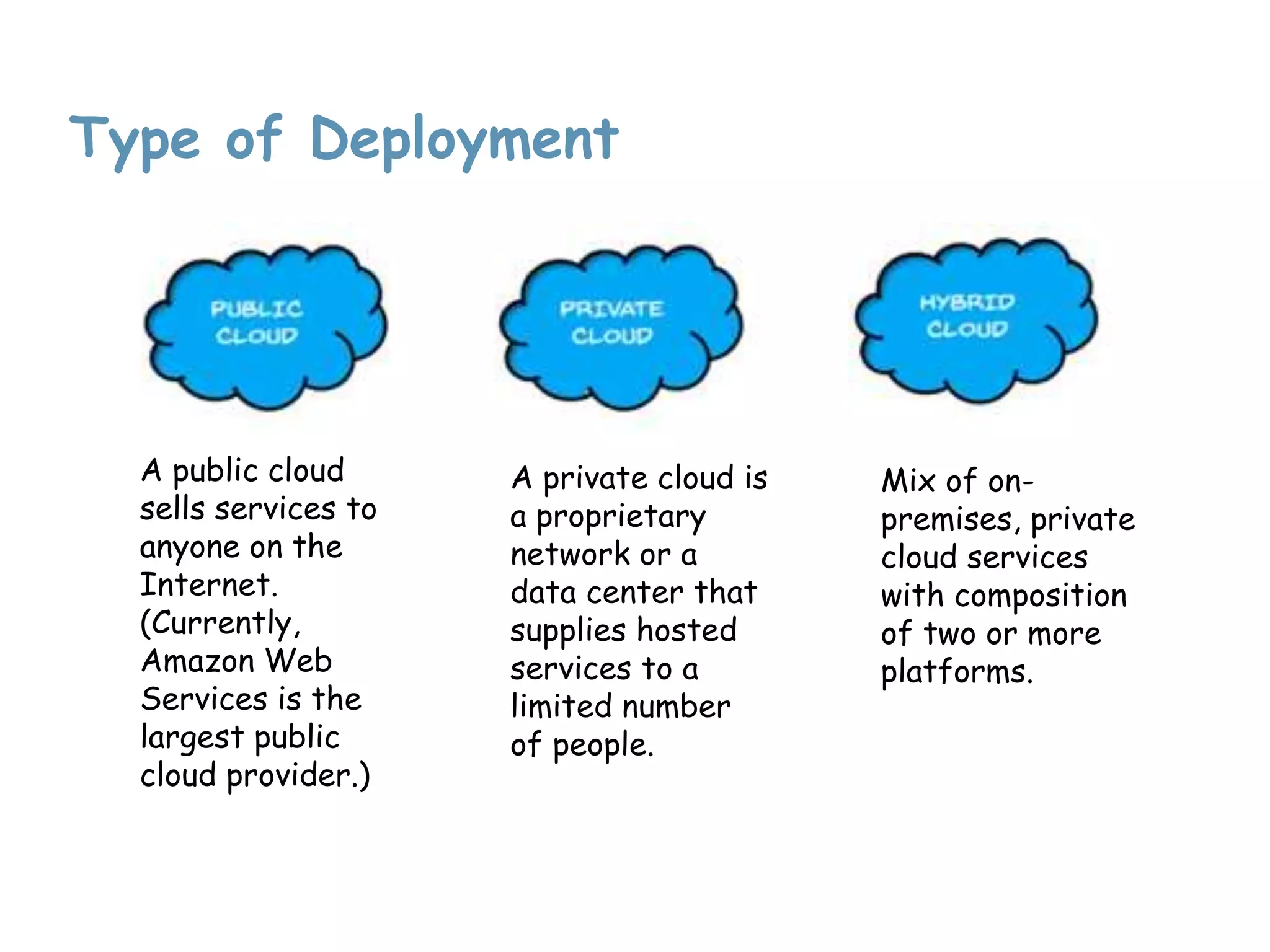 A private cloud is
a proprietary
network or a
data center that
supplies hosted
services to a
limited number
of people.
A public cloud
sells services to
anyone on the
Internet.
(Currently,
Amazon Web
Services is the
largest public
cloud provider.)
Mix of on-
premises, private
cloud services
with composition
of two or more
platforms.
Type of Deployment
 
