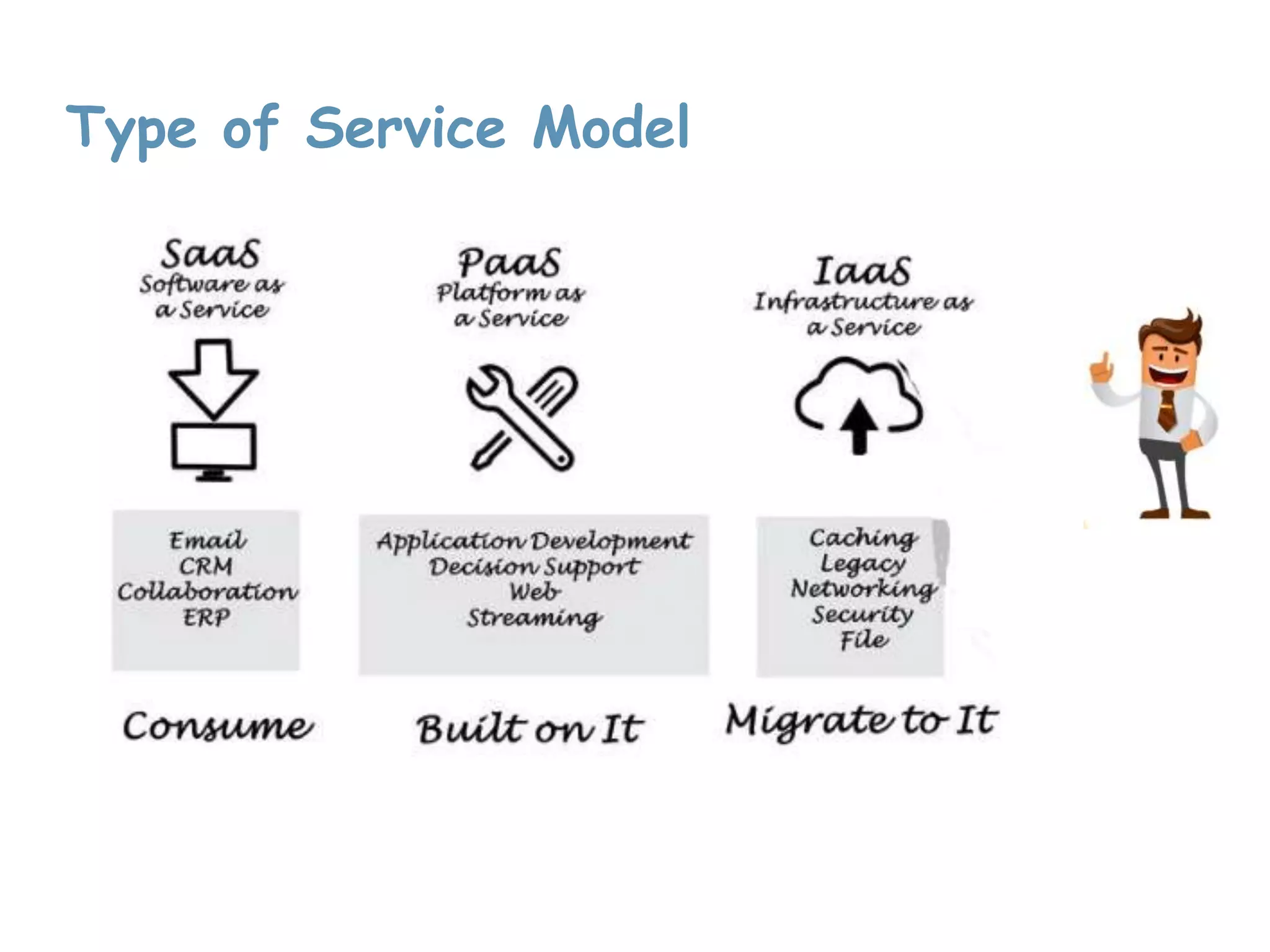 Type of Service Model
 