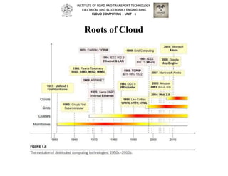 Roots of Cloud
INSTITUTE OF ROAD AND TRANSPORT TECHNOLOGY
ELECTRICAL AND ELECTRONICS ENGINEERING
CLOUD COMPUTING – UNIT - 1
 