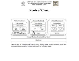 Roots of Cloud
INSTITUTE OF ROAD AND TRANSPORT TECHNOLOGY
ELECTRICAL AND ELECTRONICS ENGINEERING
CLOUD COMPUTING – UNIT - 1
 