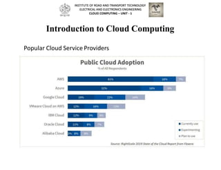 Introduction to Cloud Computing
Popular Cloud Service Providers
INSTITUTE OF ROAD AND TRANSPORT TECHNOLOGY
ELECTRICAL AND ELECTRONICS ENGINEERING
CLOUD COMPUTING – UNIT - 1
 