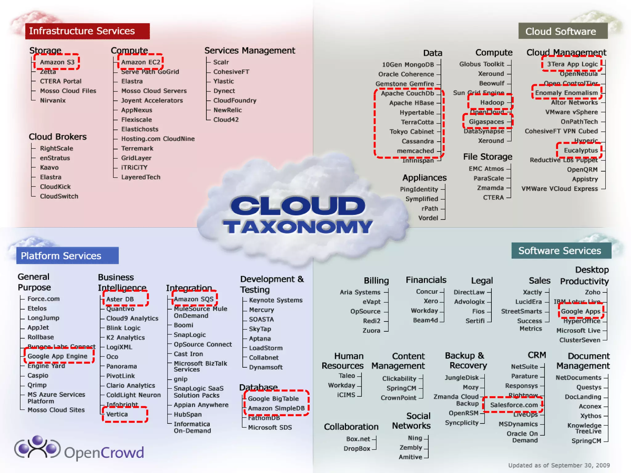 Anatomy of Cloud Computing Technologies
 