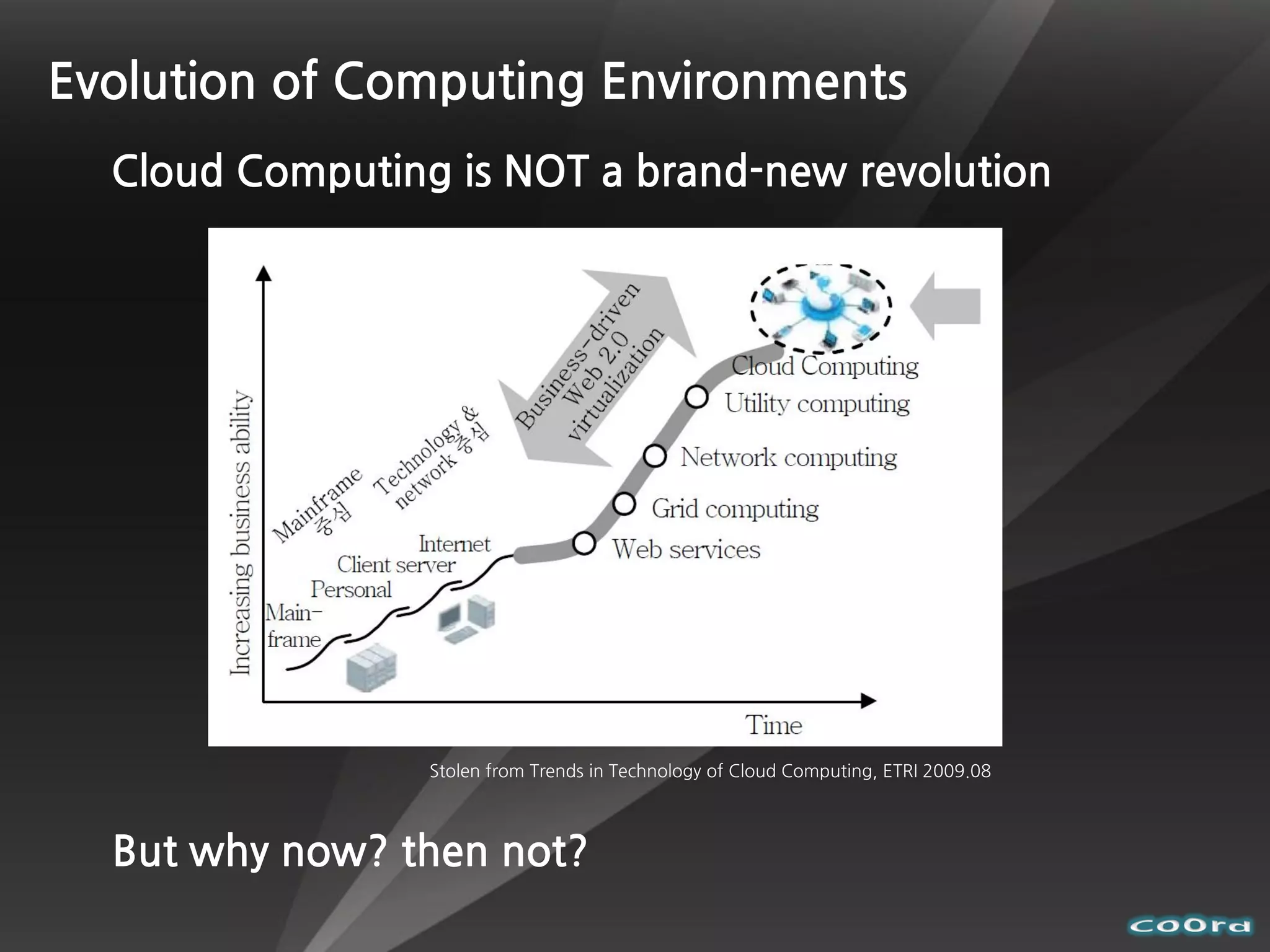 Evolution of Computing Environments
  Cloud Computing is NOT a brand-new revolution




                 Stolen from Trends in Technology of Cloud Computing, ETRI 2009.08



  But why now? then not?
 