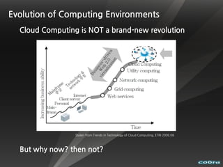 Trend and Future of Cloud Computing