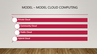 MODEL – MODEL CLOUD COMPUTING
Private Cloud
Community Cloud
Public Cloud
Hybrid Cloud
 
