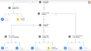 google cloud platform tutorial - 南瓜慢说官网... Google Cloud Fundamentals | PDF