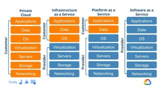 Google Cloud Fundamentals | PDF