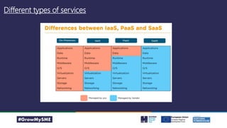 Different types of services
 
