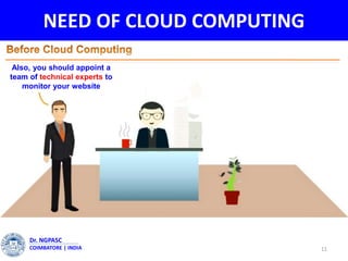 NEED OF CLOUD COMPUTING
11
Dr. NGPASC
COIMBATORE | INDIA
Also, you should appoint a
team of technical experts to
monitor your website
 