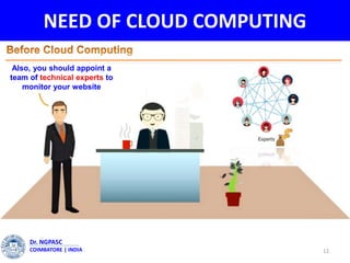 NEED OF CLOUD COMPUTING
12
Dr. NGPASC
COIMBATORE | INDIA
Also, you should appoint a
team of technical experts to
monitor your website
 