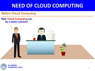 NEED OF CLOUD COMPUTING
14
Dr. NGPASC
COIMBATORE | INDIA
Well, Cloud Computing can
be a better solution!
 