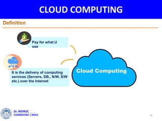 CLOUD COMPUTING
19
Dr. NGPASC
COIMBATORE | INDIA
Cloud Computing
It is the delivery of computing
services (Servers, DB., N/W, S/W
etc.) over the Internet
Pay for what U
use
 