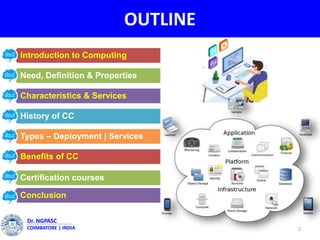 OUTLINE
2
Dr. NGPASC
COIMBATORE | INDIA
Introduction to Computing
Need, Definition & Properties
Characteristics & Services
History of CC
Types – Deployment | Services
Benefits of CC
Certification courses
Conclusion
 