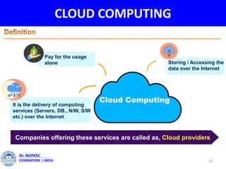 CLOUD COMPUTING
20
Dr. NGPASC
COIMBATORE | INDIA
Cloud Computing
It is the delivery of computing
services (Servers, DB., N/W, S/W
etc.) over the Internet
Pay for the usage
alone Storing / Accessing the
data over the Internet
Companies offering these services are called as, Cloud providers
 