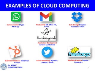 EXAMPLES OF CLOUD COMPUTING
21
Dr. NGPASC
COIMBATORE | INDIA
Communication Skype,
Whatsapp
Productivity MS Office 365,
Gmail
Data Storage Dropbox,
Facebook, Gmail
Business Processes Salesforce,
Hubspot
Application Development
Amazon Lumberyard
Big Data Analytics Hadoop,
Cassandra
Social Networking MySpace,
LinkedIn, Twitter
 