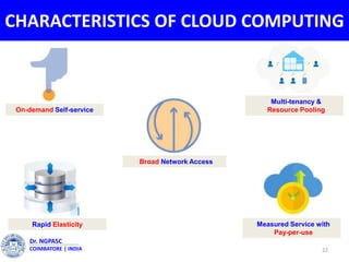 CHARACTERISTICS OF CLOUD COMPUTING
22
Dr. NGPASC
COIMBATORE | INDIA
On-demand Self-service
Broad Network Access
Multi-tenancy &
Resource Pooling
Rapid Elasticity Measured Service with
Pay-per-use
 