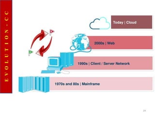 24
E
V
O
L
U
T
I
O
N
-
C
C
 