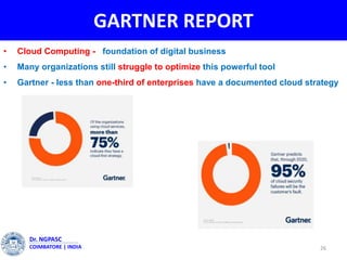 GARTNER REPORT
26
Dr. NGPASC
COIMBATORE | INDIA
• Cloud Computing - foundation of digital business
• Many organizations still struggle to optimize this powerful tool
• Gartner - less than one-third of enterprises have a documented cloud strategy
 