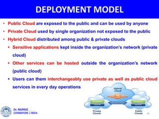 DEPLOYMENT MODEL
29
Dr. NGPASC
COIMBATORE | INDIA
• Public Cloud are exposed to the public and can be used by anyone
• Private Cloud used by single organization not exposed to the public
• Hybrid Cloud distributed among public & private clouds
 Sensitive applications kept inside the organization’s network (private
cloud)
 Other services can be hosted outside the organization’s network
(public cloud)
 Users can them interchangeably use private as well as public cloud
services in every day operations
 