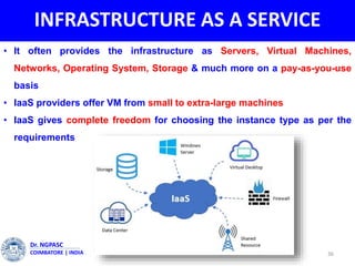 INFRASTRUCTURE AS A SERVICE
• It often provides the infrastructure as Servers, Virtual Machines,
Networks, Operating System, Storage & much more on a pay-as-you-use
basis
• IaaS providers offer VM from small to extra-large machines
• IaaS gives complete freedom for choosing the instance type as per the
requirements
36
Dr. NGPASC
COIMBATORE | INDIA
 