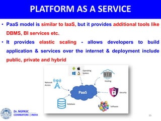 PLATFORM AS A SERVICE
• PaaS model is similar to IaaS, but it provides additional tools like
DBMS, BI services etc.
• It provides elastic scaling - allows developers to build
application & services over the internet & deployment include
public, private and hybrid
39
Dr. NGPASC
COIMBATORE | INDIA
 