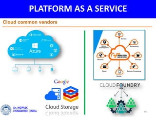 PLATFORM AS A SERVICE
40
Dr. NGPASC
COIMBATORE | INDIA
 