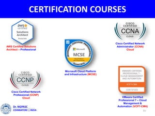CERTIFICATION COURSES
55
Dr. NGPASC
COIMBATORE | INDIA
AWS Certified Solutions
Architect – Professional
Cisco Certified Network
Administrator (CCNA)
Cloud
Cisco Certified Network
Professional (CCNP)
Cloud
Microsoft Cloud Platform
and Infrastructure (MCSE)
VMware Certified
Professional 7 – Cloud
Management &
Automation (VCP7-CMA)
 