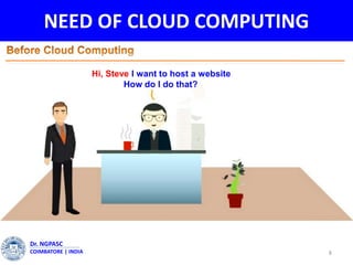 NEED OF CLOUD COMPUTING
8
Dr. NGPASC
COIMBATORE | INDIA
Hi, Steve I want to host a website
How do I do that?
 