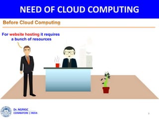 NEED OF CLOUD COMPUTING
9
Dr. NGPASC
COIMBATORE | INDIA
For website hosting it requires
a bunch of resources
 