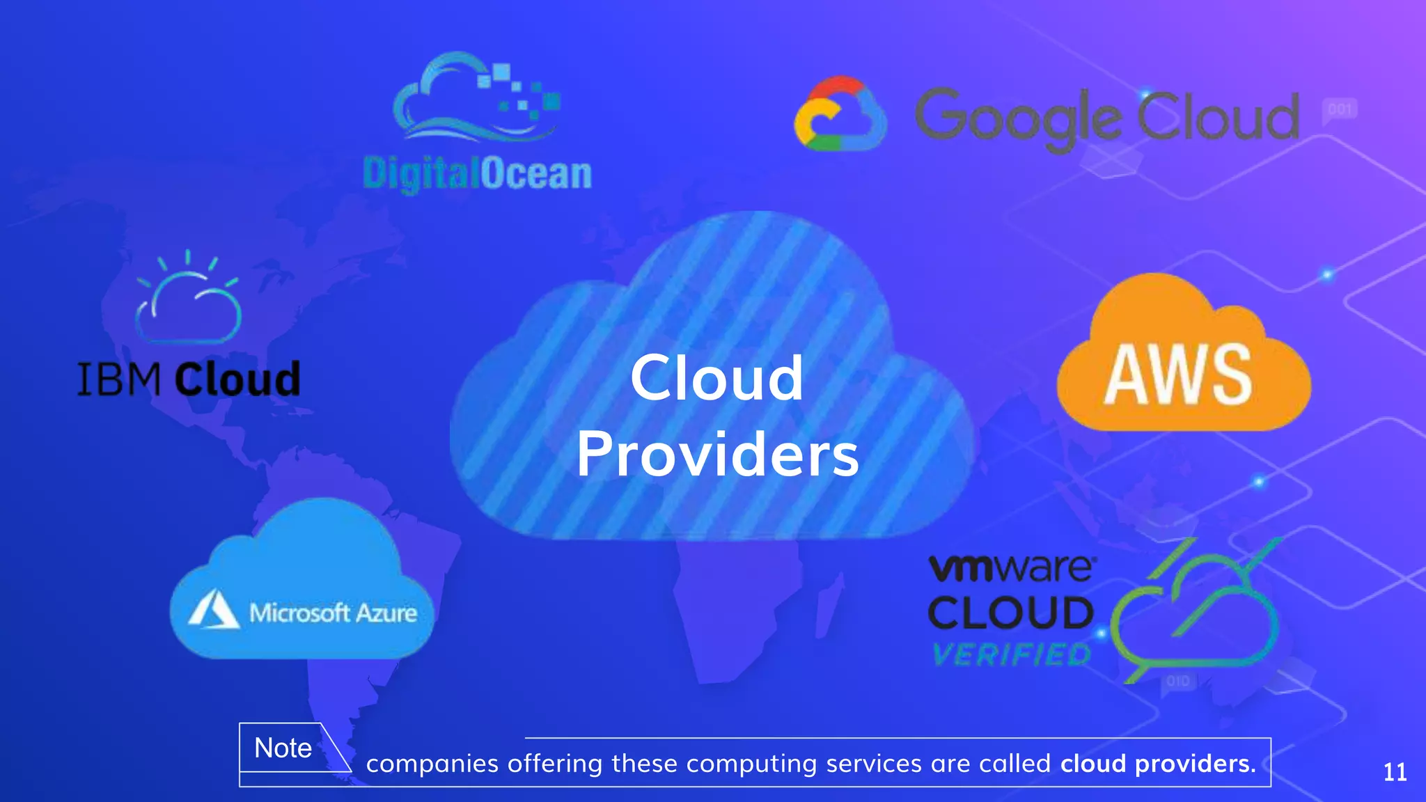 11
Cloud
Providers
companies offering these computing services are called cloud providers.
Note
 
