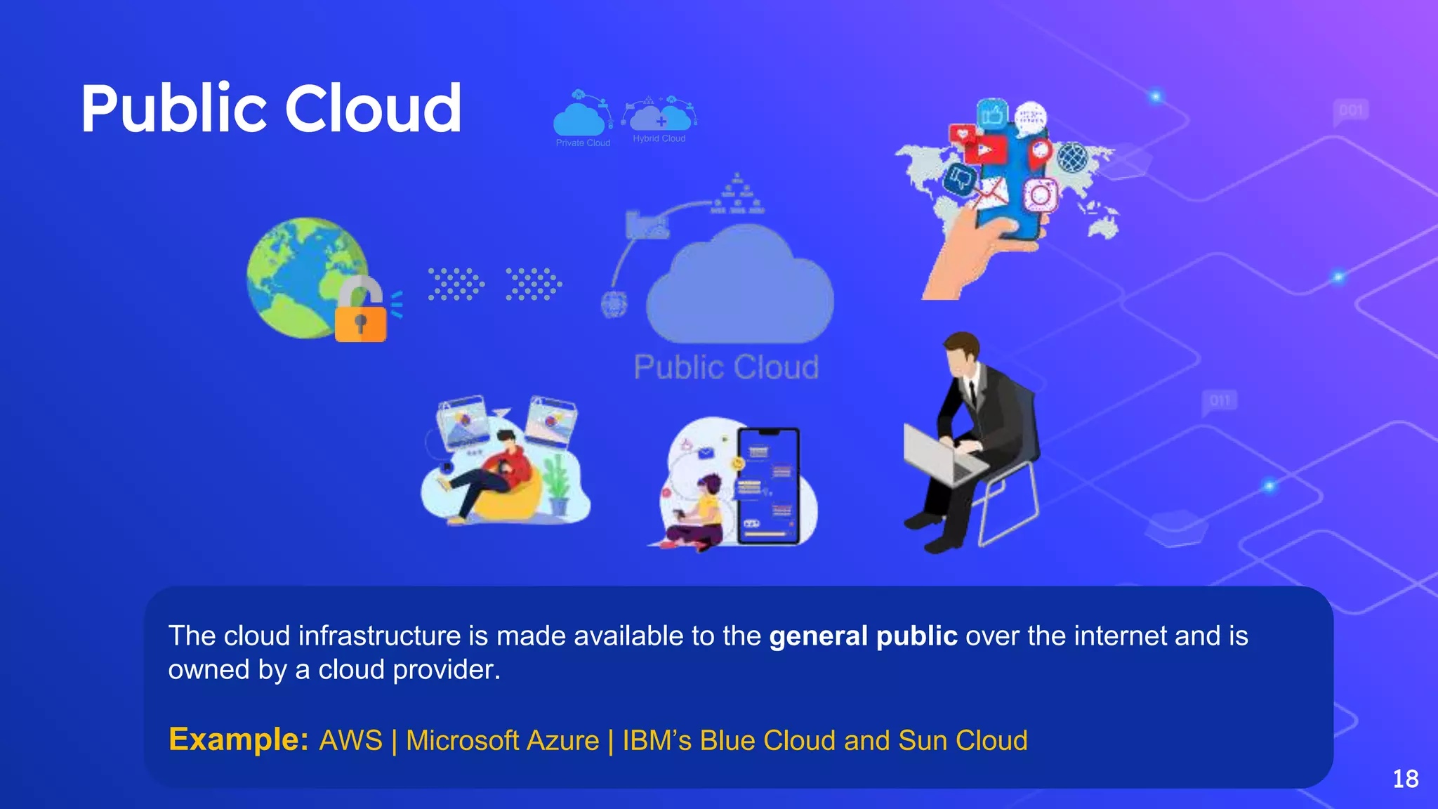 Public Cloud
18
The cloud infrastructure is made available to the general public over the internet and is
owned by a cloud provider.
Example: AWS | Microsoft Azure | IBM’s Blue Cloud and Sun Cloud
 