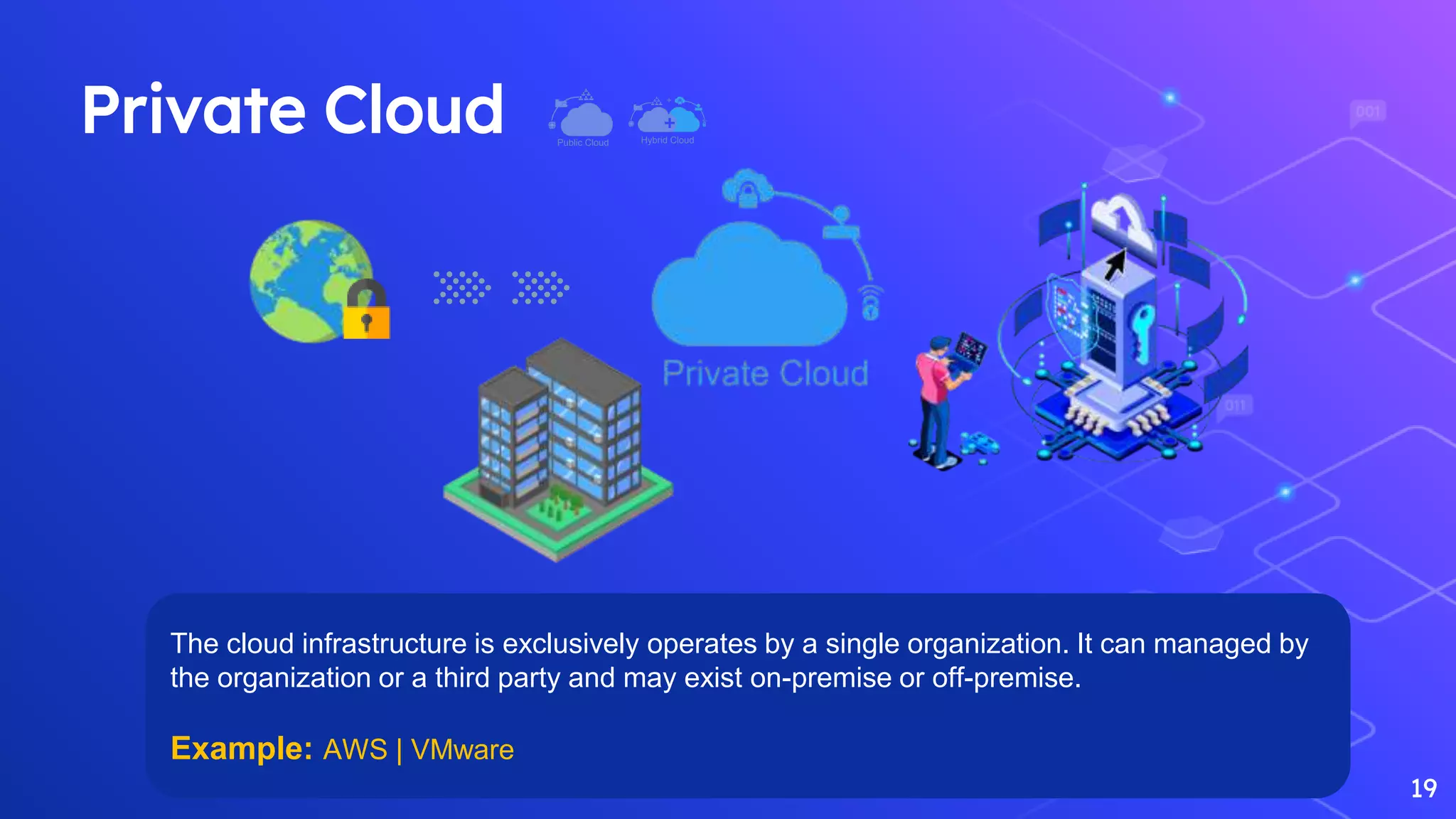 Private Cloud
19
The cloud infrastructure is exclusively operates by a single organization. It can managed by
the organization or a third party and may exist on-premise or off-premise.
Example: AWS | VMware
 