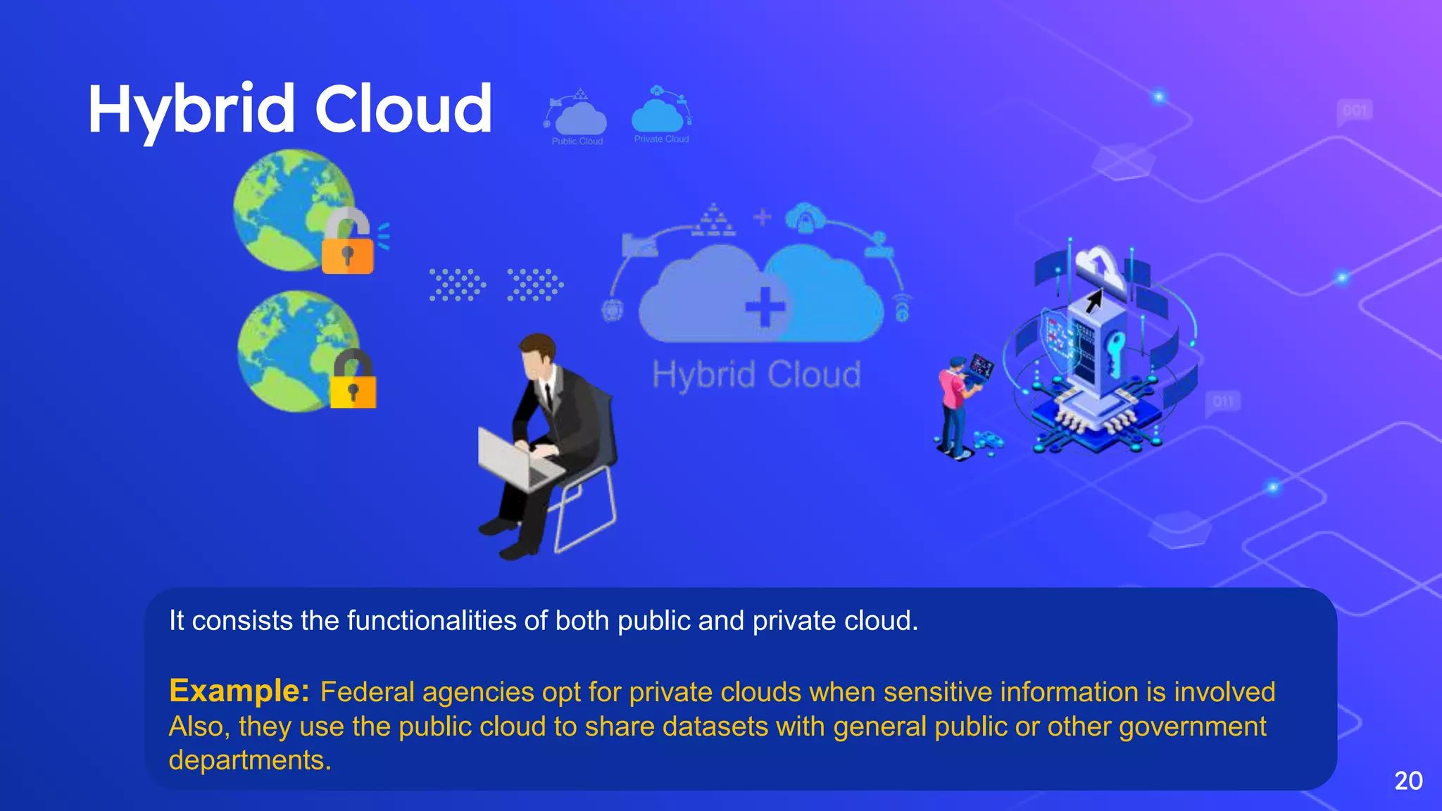 Hybrid Cloud
20
It consists the functionalities of both public and private cloud.
Example: Federal agencies opt for private clouds when sensitive information is involved
Also, they use the public cloud to share datasets with general public or other government
departments.
 