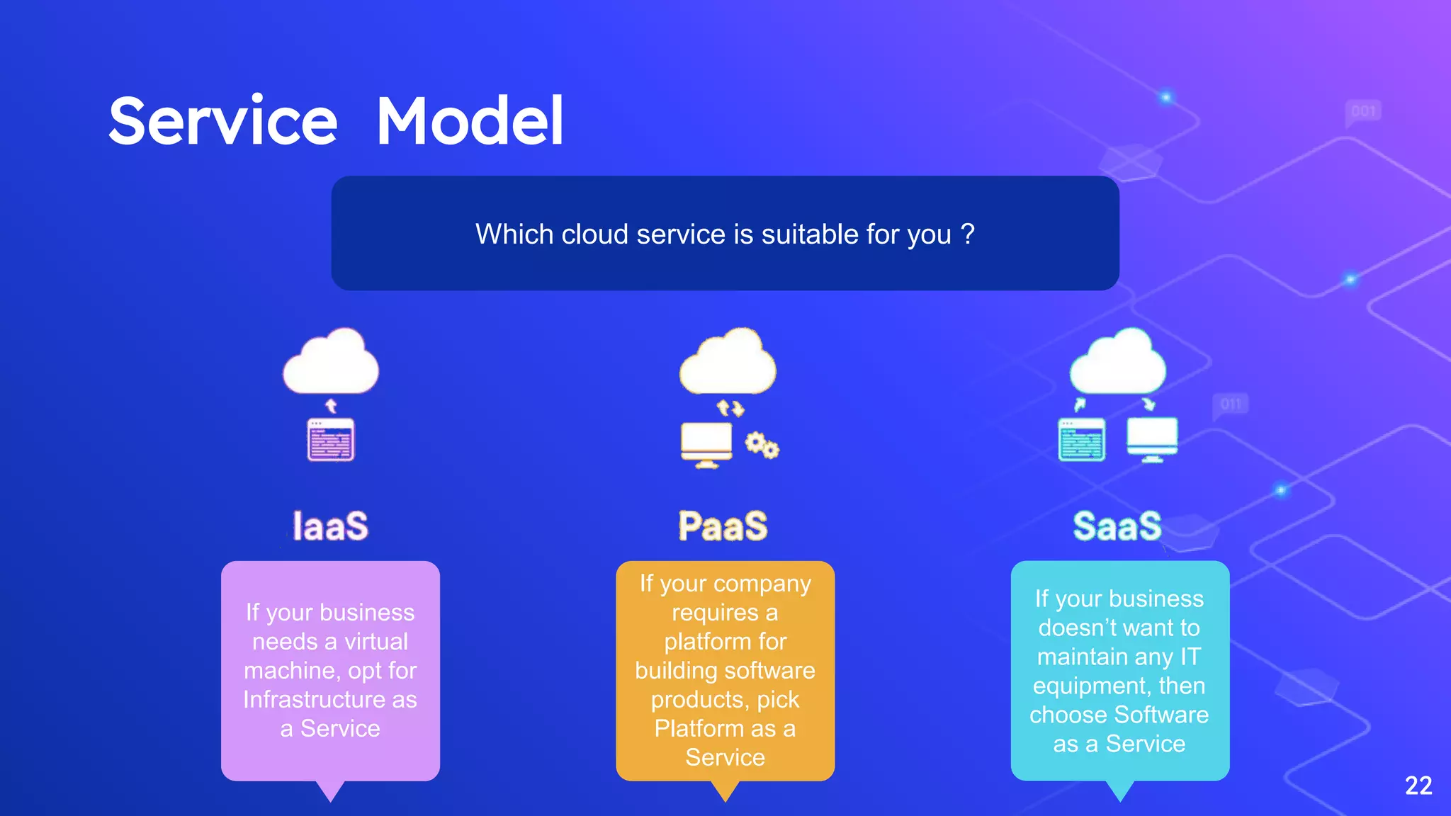 22
Service Model
Which cloud service is suitable for you ?
If your business
needs a virtual
machine, opt for
Infrastructure as
a Service
If your company
requires a
platform for
building software
products, pick
Platform as a
Service
If your business
doesn’t want to
maintain any IT
equipment, then
choose Software
as a Service
 