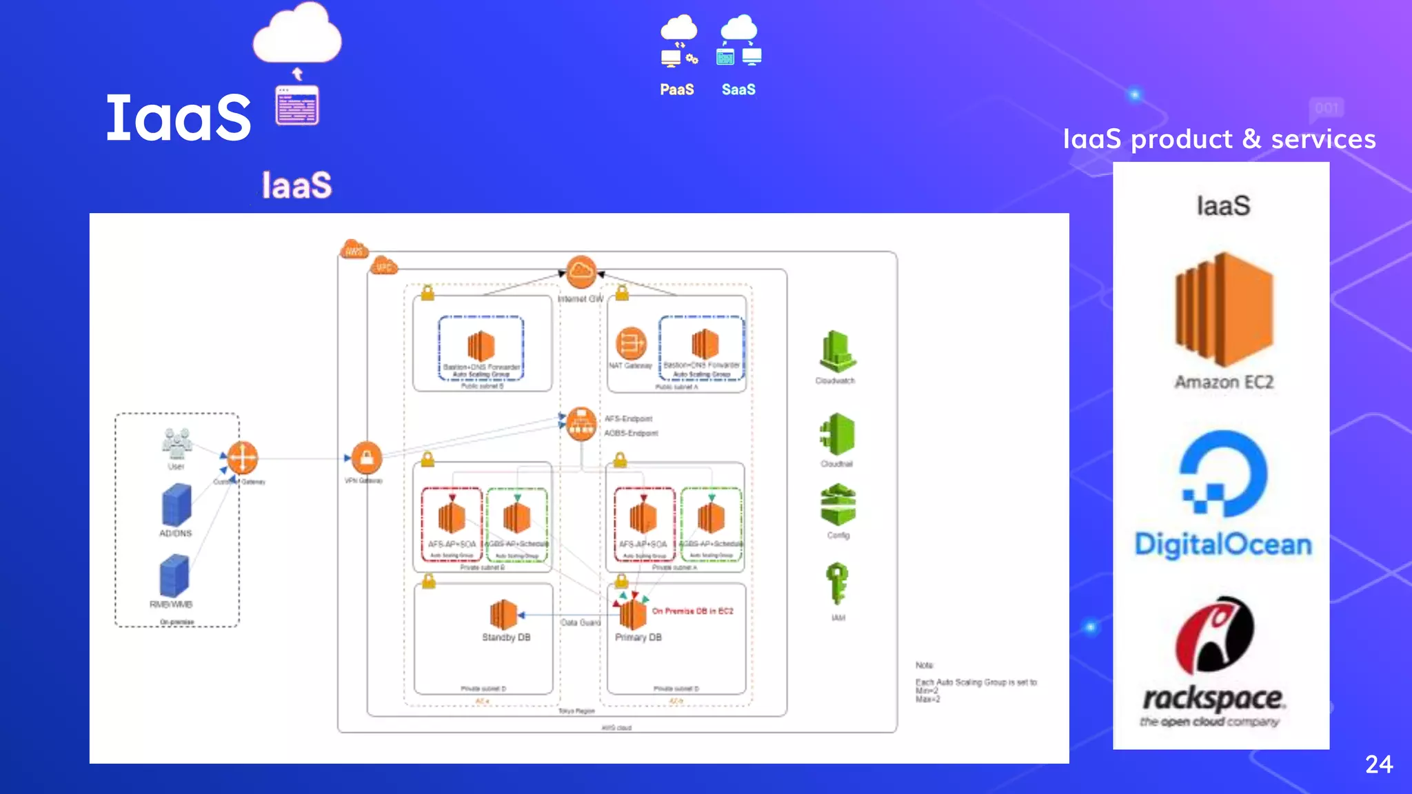 24
IaaS IaaS product & services
 