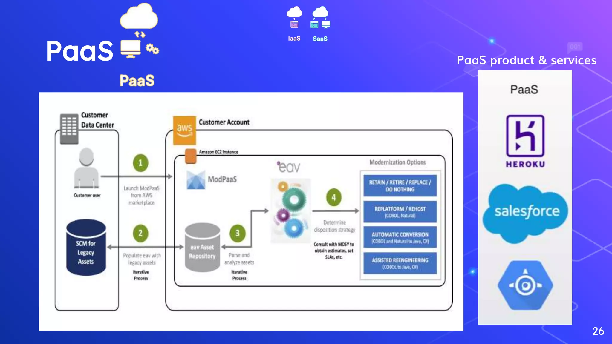 26
PaaS PaaS product & services
 