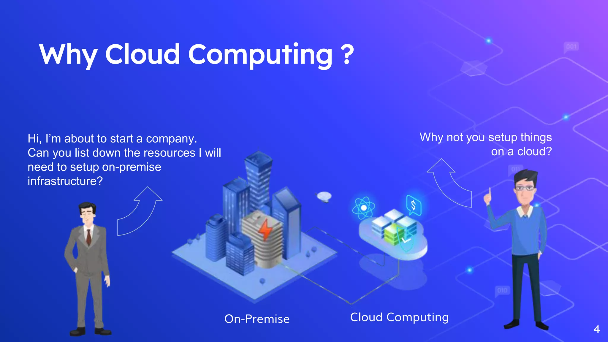 4
Hi, I’m about to start a company.
Can you list down the resources I will
need to setup on-premise
infrastructure?
On-Premise Cloud Computing
Why not you setup things
on a cloud?
Why Cloud Computing ?
 