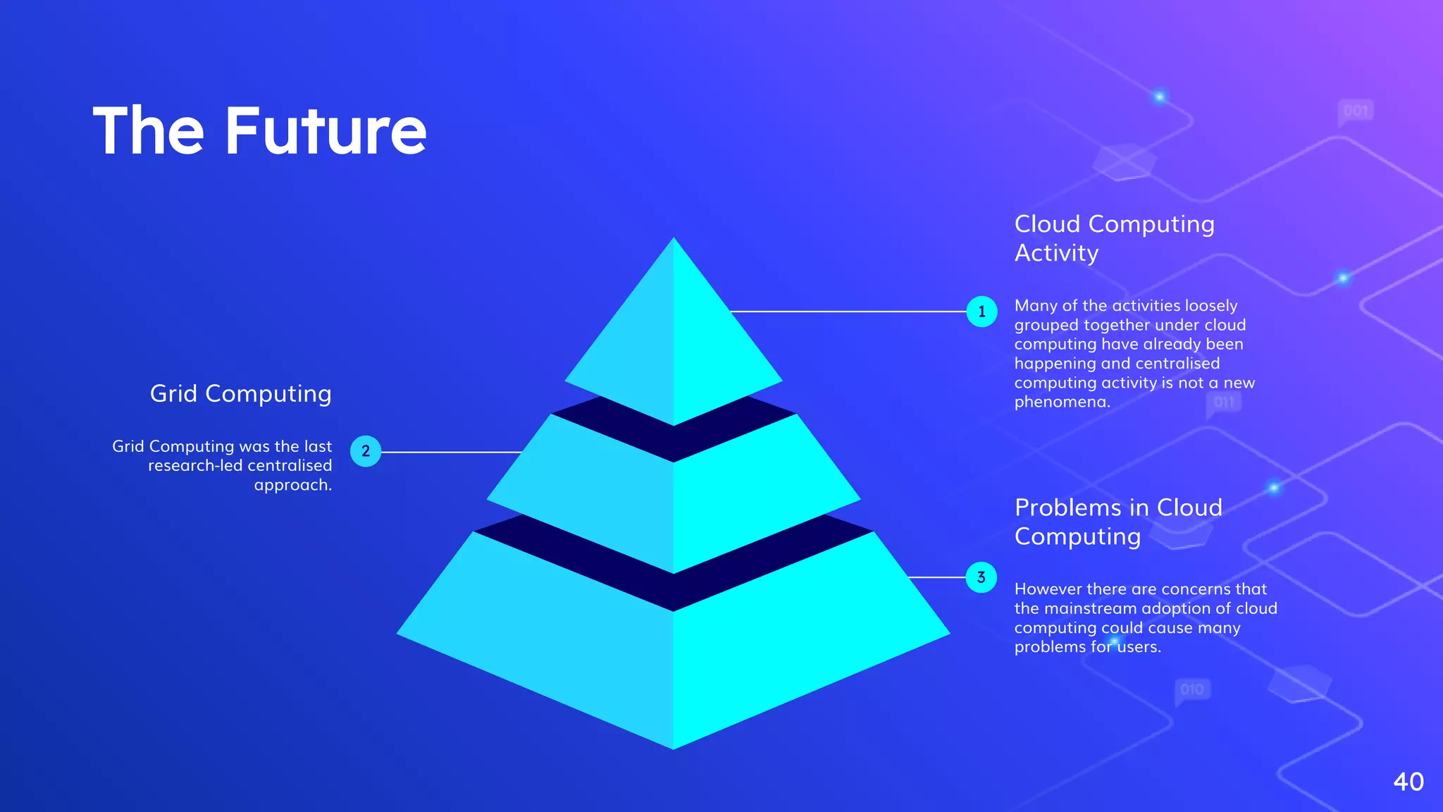 40
The Future
Problems in Cloud
Computing
However there are concerns that
the mainstream adoption of cloud
computing could cause many
problems for users.
3
Grid Computing
Grid Computing was the last
research-led centralised
approach.
2
Cloud Computing
Activity
Many of the activities loosely
grouped together under cloud
computing have already been
happening and centralised
computing activity is not a new
phenomena.
1
 