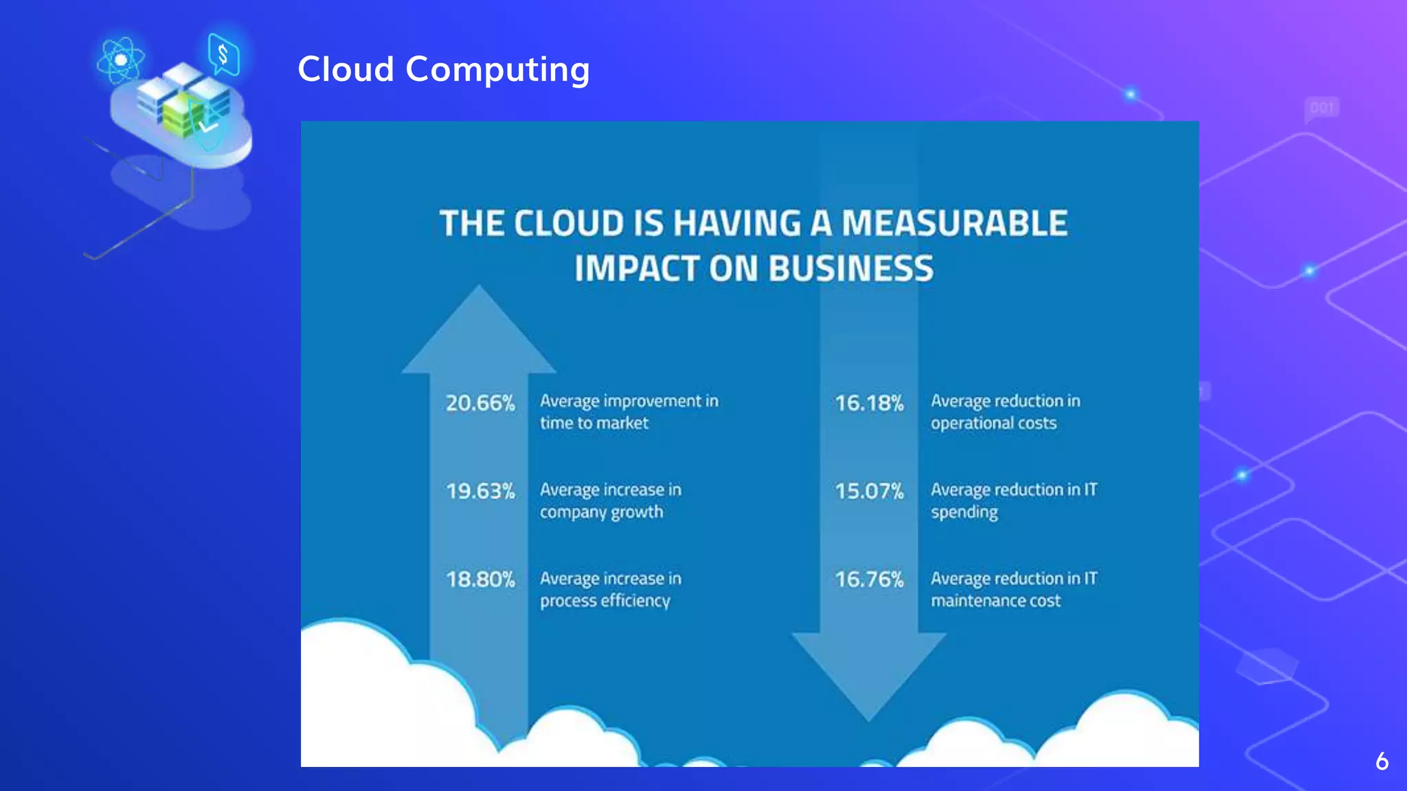 6
Cloud Computing
 
