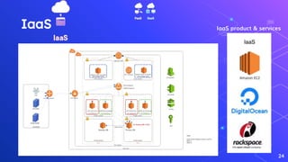 Cloud computing | PPTX