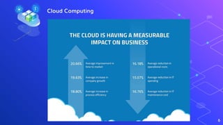 Cloud computing | PPTX