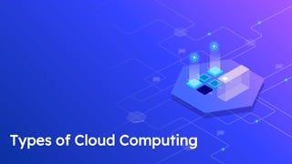 Types of Cloud Computing
 