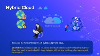 Hybrid Cloud
20
It consists the functionalities of both public and private cloud.
Example: Federal agencies opt for privat...